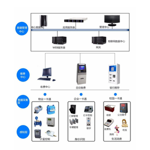 趕走“疫”情之后，物聯網智能水電表行業迎來小爆發 服務