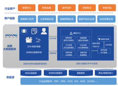 物聯網場景革命 迪奧科技郭燚談降本增效，讓大數據為產業賦能