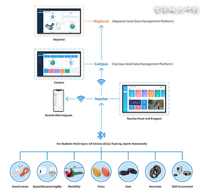 香港城大于日內瓦發明展奪六金，三家初創公司大放異彩
