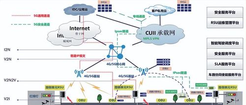 現代智能汽車中的無線技術 V2X賦能智慧出行四大服務
