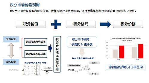 節能與新能源領域TOP5高價值咨詢產品深度解析與推薦